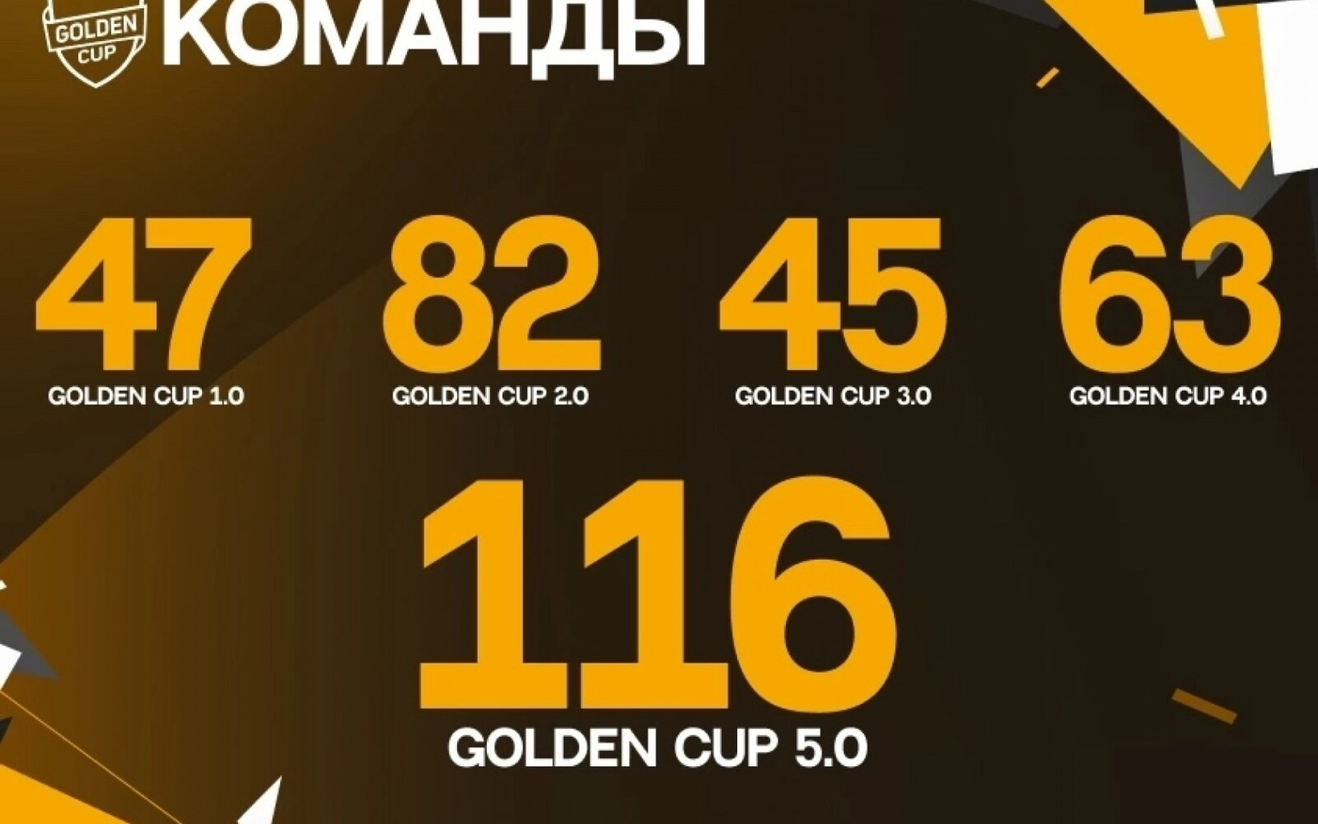 ЮБИЛЕЙНЫЙ GOLDEN CUP: КОМАНДЫ