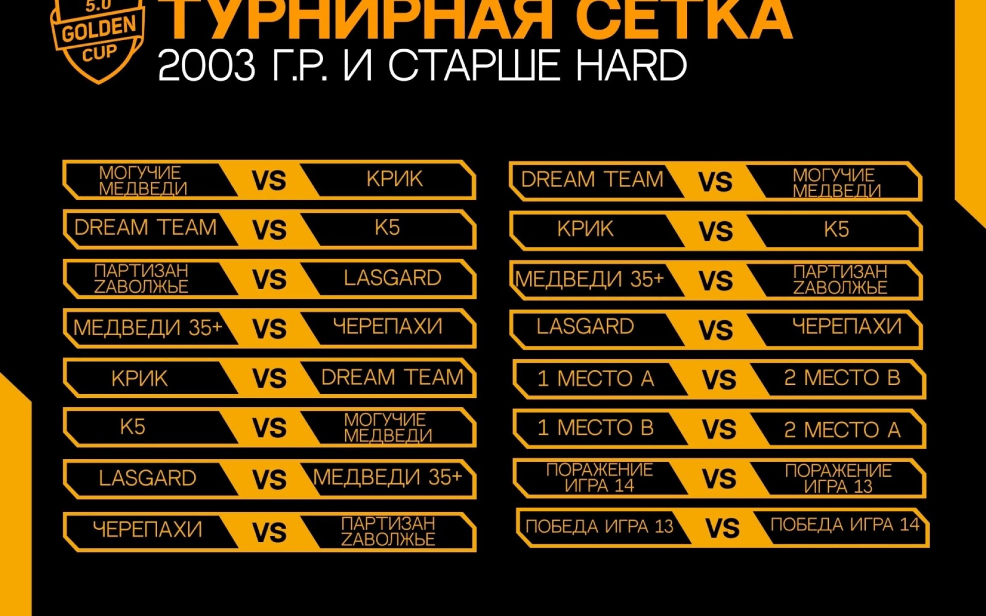 ТУРНИРНАЯ СЕТКА GOLDEN CUP 5.0: 2003 HARD