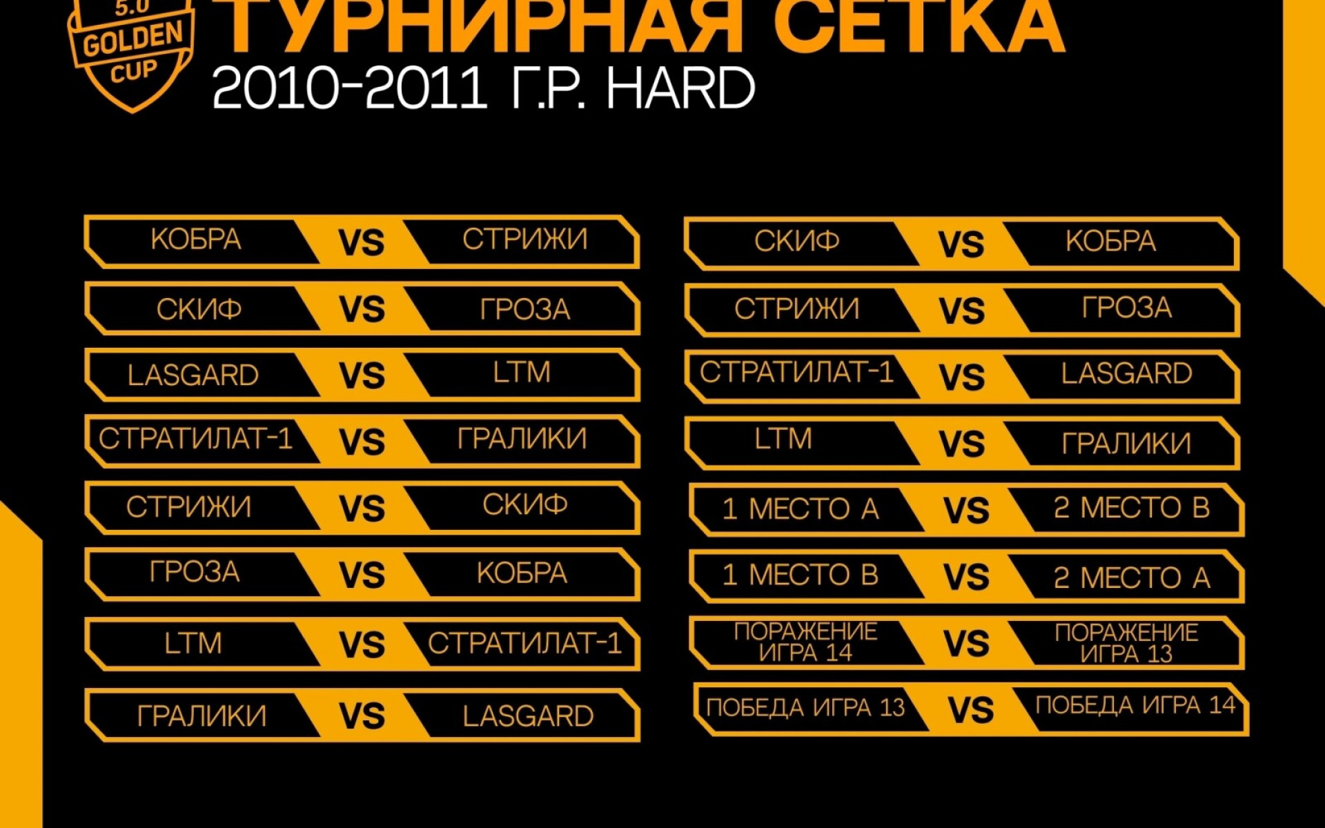 ТУРНИРНАЯ СЕТКА GOLDEN CUP 5.0: 2010-2011 HARD