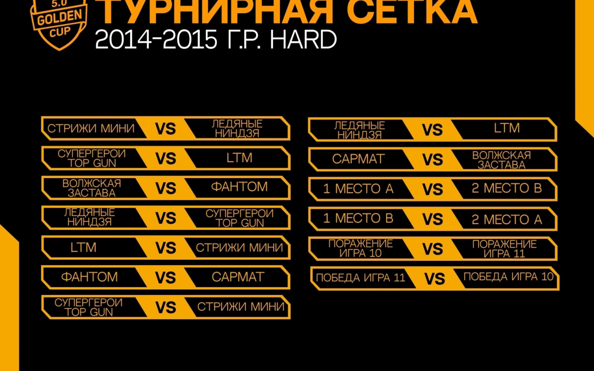 ТУРНИРНАЯ СЕТКА GOLDEN CUP 5.0: 2014-2015 HARD