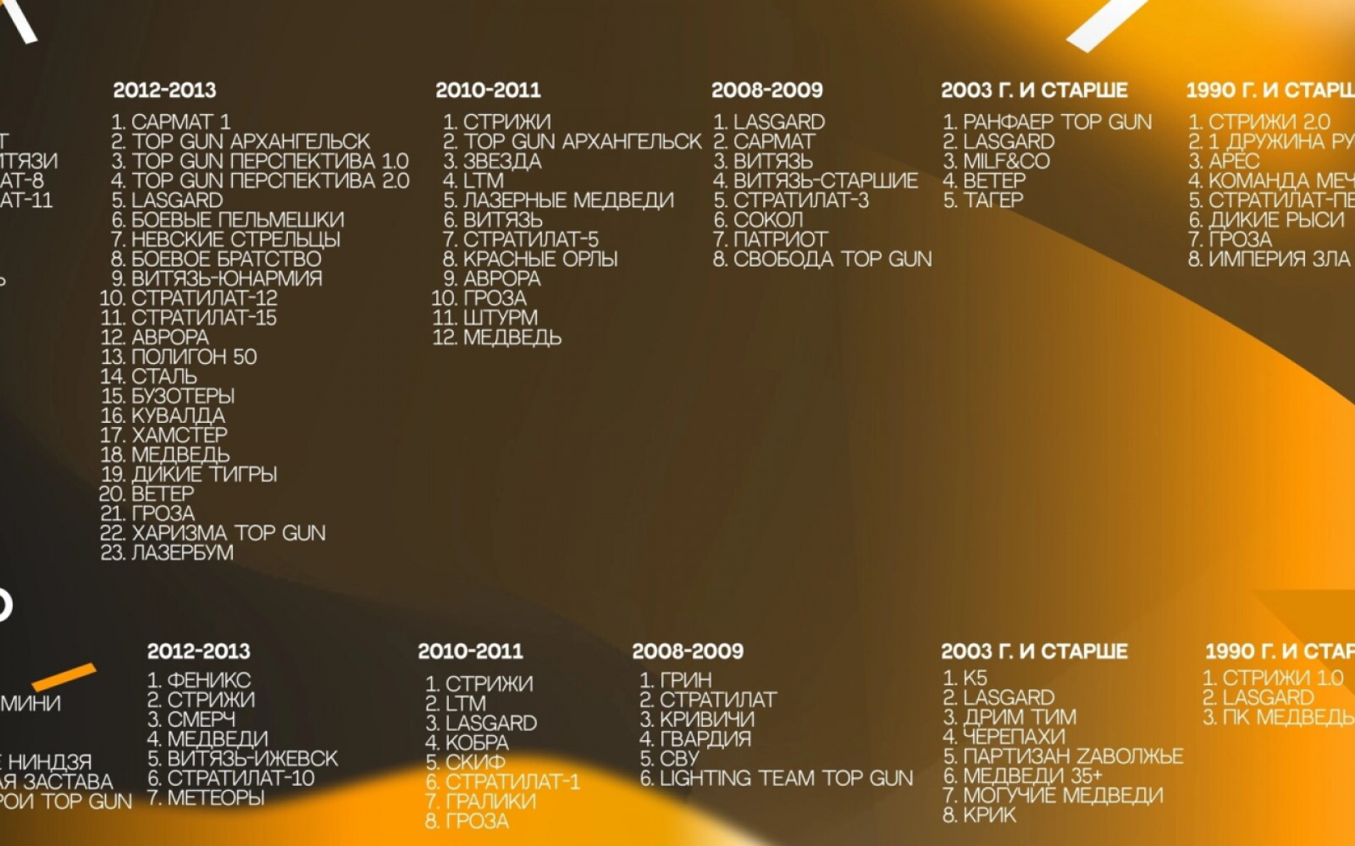 КОМАНДЫ GOLDEN CUP 5.0