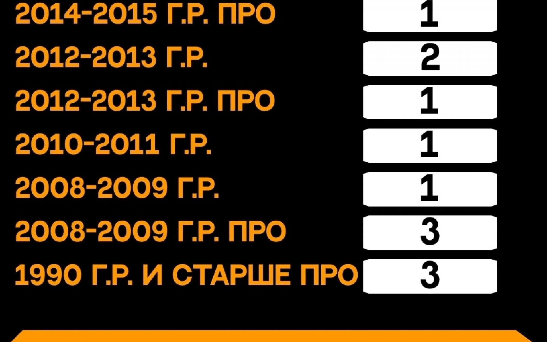 ОБНОВЛЯЕМ СВОБОДНЫЕ МЕСТЕЧКИ GOLDEN CUP 5.0
