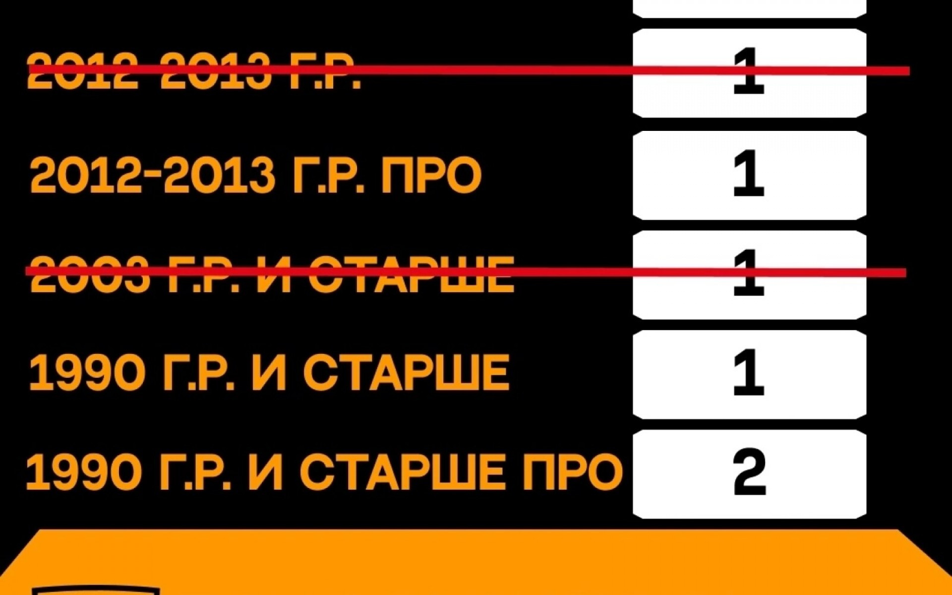 ОБНОВЛЯЕМ СВОБОДНЫЕ МЕСТЕЧКИ GOLDEN CUP 5.0