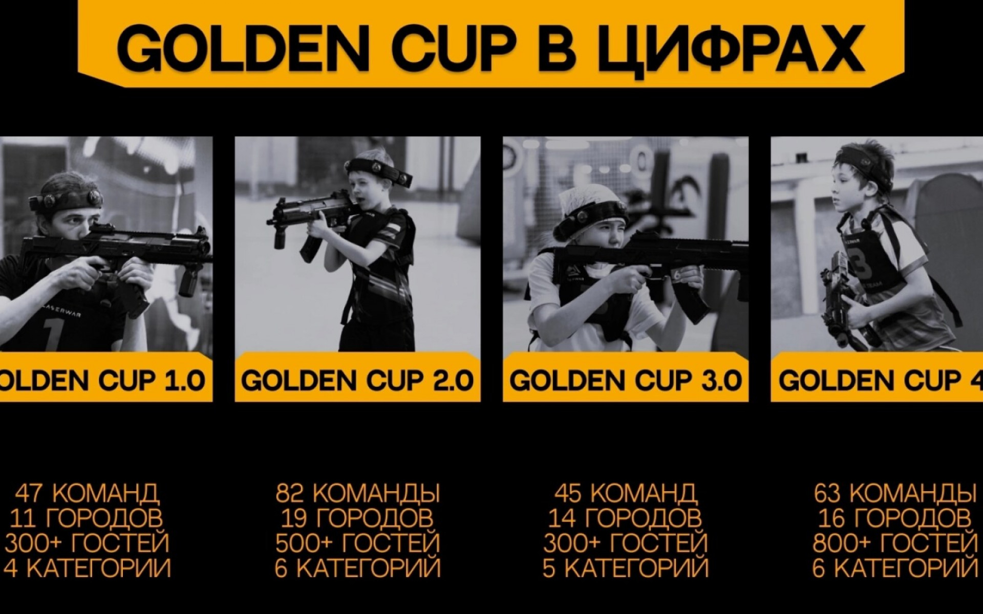 НЕМНОГО СТАТИСТИКИ GOLDEN CUP