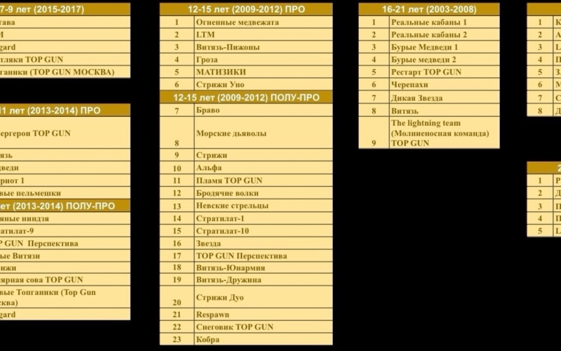 АКТУАЛЬНЫЕ КОМАНДЫ GOLDEN CUP 4.0✅