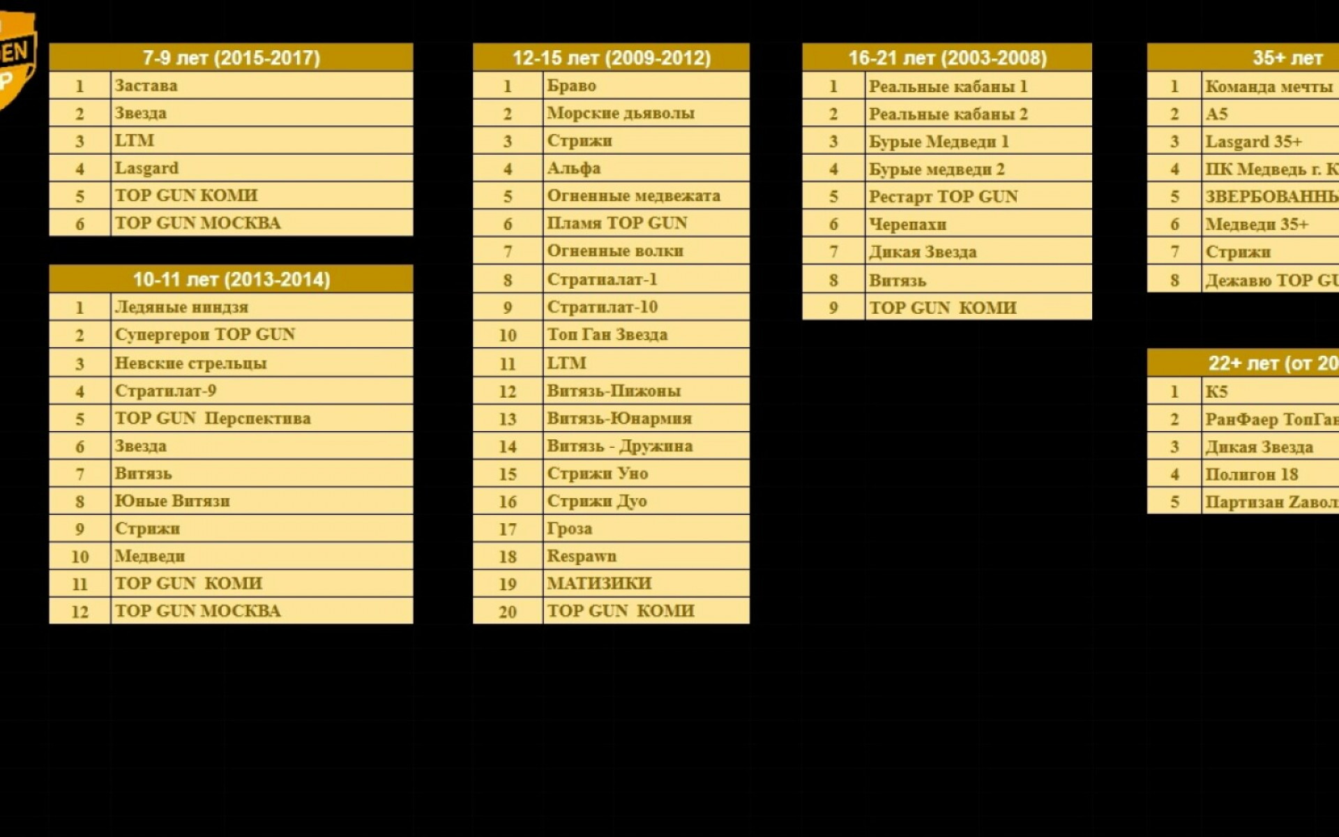 БЬЁМ РЕКОРДЫ: GOLDEN CUP 4.0
