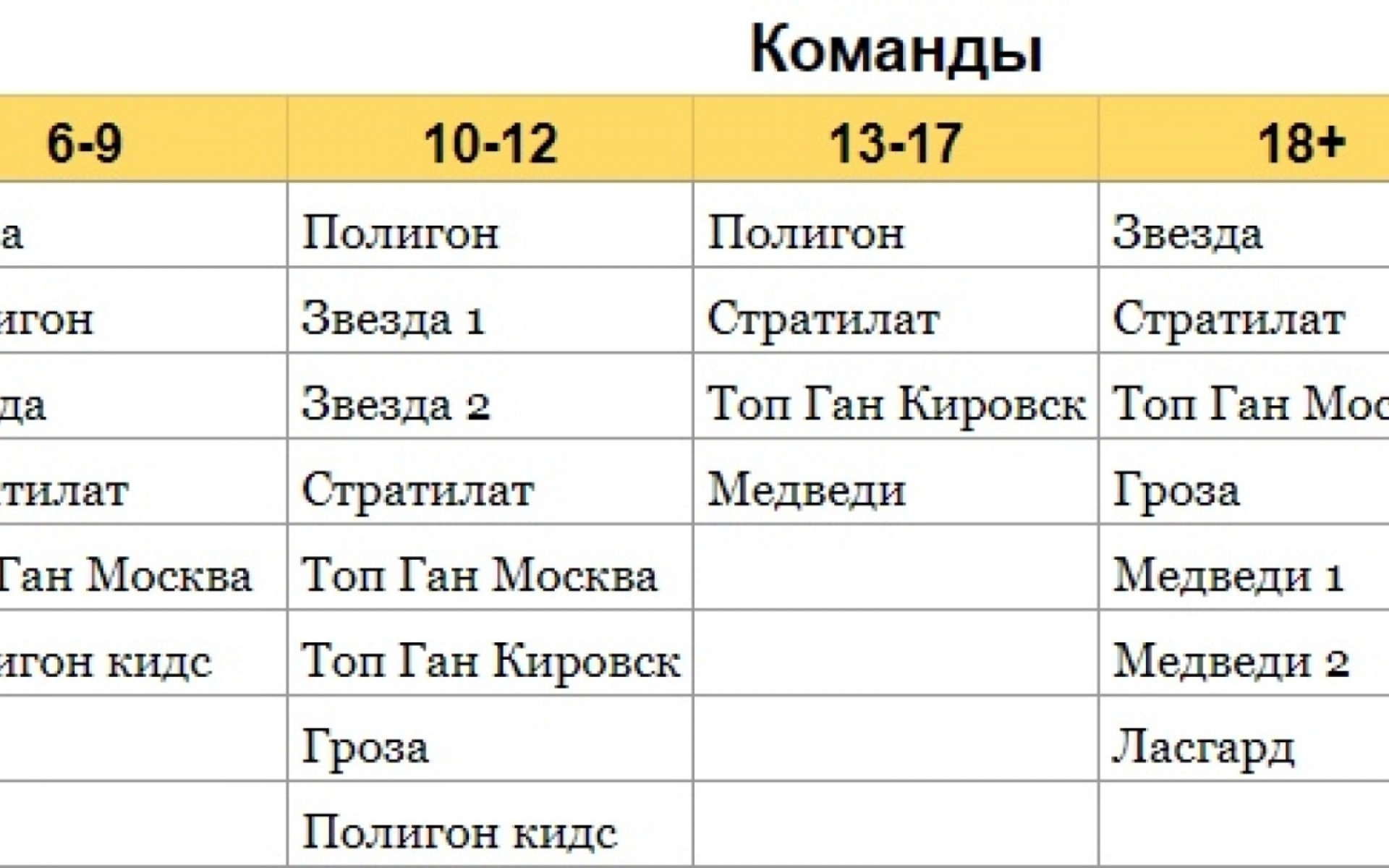Друзья, мы готовы поделиться с вами регламентом нашего турнира, который состоится уже 8 апреля!