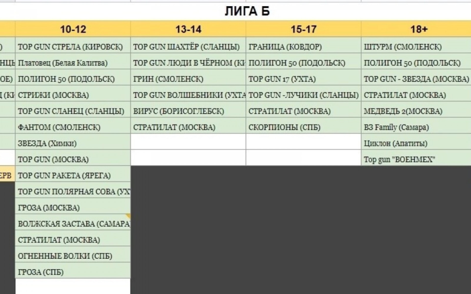 Друзья, выкладываем обновлённый список участников.