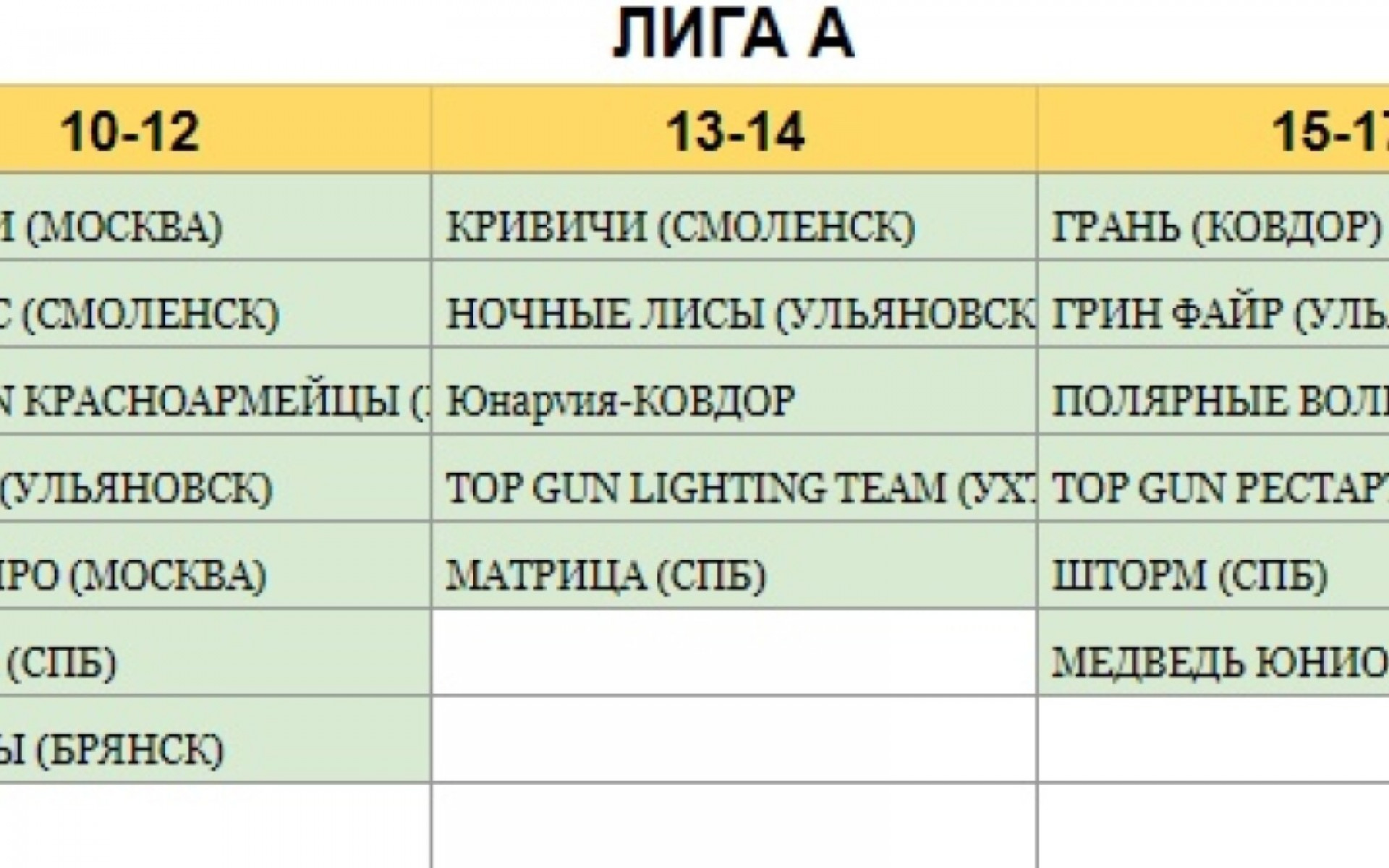 UPD 24.01: Дорогие друзья, до февральского GOLDEN CUP чуть больше месяца, а у нас уже официально зарегистрировано 82 команды!