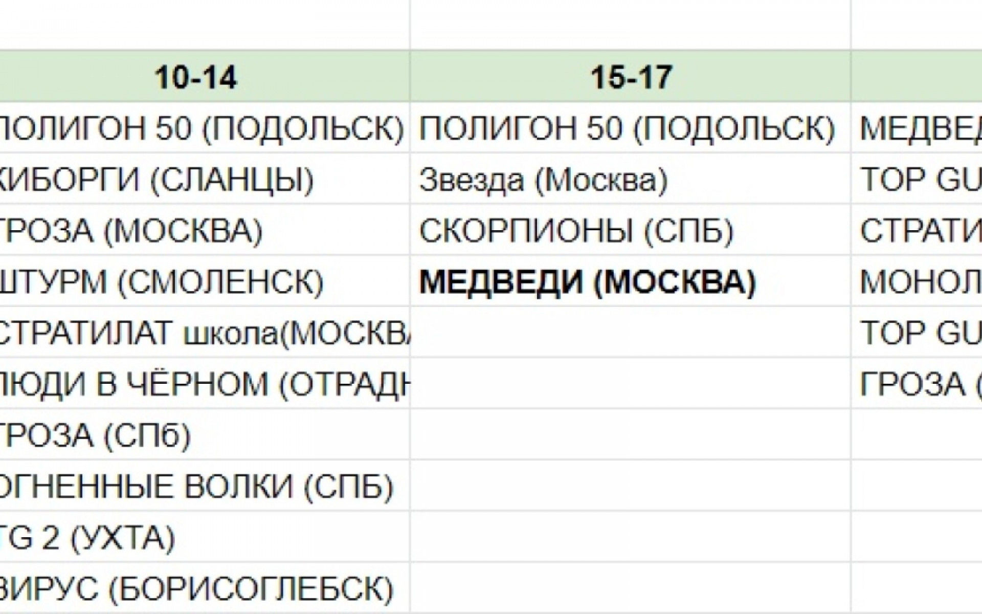 Все команды сформированы, все изменения внесены.