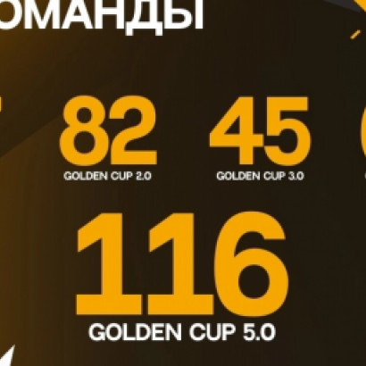 ЮБИЛЕЙНЫЙ GOLDEN CUP: КОМАНДЫ