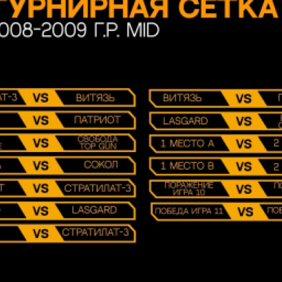 ТУРНИРНАЯ СЕТКА GOLDEN CUP 5.0: 2008-2009 MID