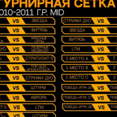ТУРНИРНАЯ СЕТКА GOLDEN CUP 5.0: 2010-2011 MID