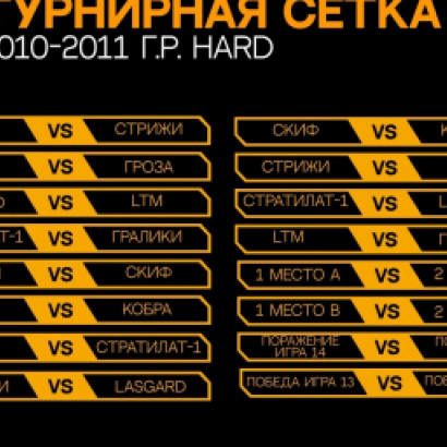 ТУРНИРНАЯ СЕТКА GOLDEN CUP 5.0: 2010-2011 HARD