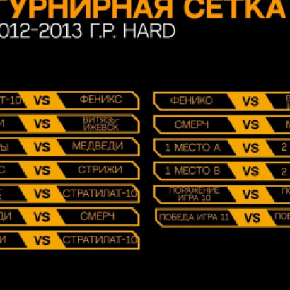 ТУРНИРНАЯ СЕТКА GOLDEN CUP 5.0: 2012-2013 HARD