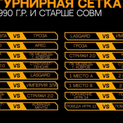 ТУРНИРНАЯ СЕТКА GOLDEN CUP 5.0: 1990 И СТАРШЕ СОВМ