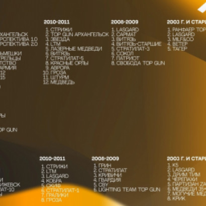 КОМАНДЫ GOLDEN CUP 5.0