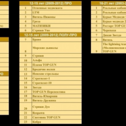 АКТУАЛЬНЫЕ КОМАНДЫ GOLDEN CUP 4.0✅