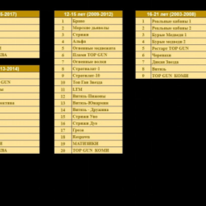 БЬЁМ РЕКОРДЫ: GOLDEN CUP 4.0