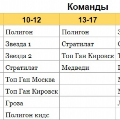 Друзья, мы готовы поделиться с вами регламентом нашего турнира, который состоится уже 8 апреля!