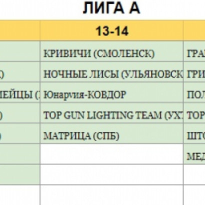 UPD 24.01: Дорогие друзья, до февральского GOLDEN CUP чуть больше месяца, а у нас уже официально зарегистрировано 82 команды!