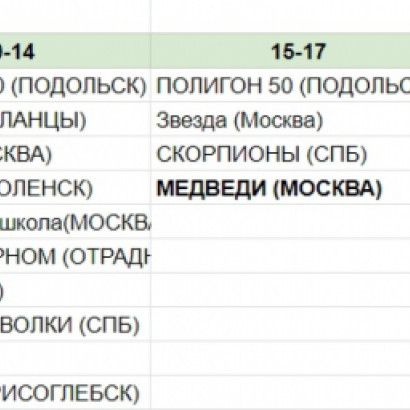Все команды сформированы, все изменения внесены.