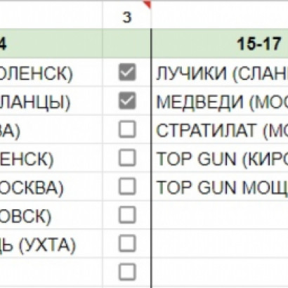 Дорогие друзья, у нас есть предварительные списки регистрации на турнир 27 ноября.